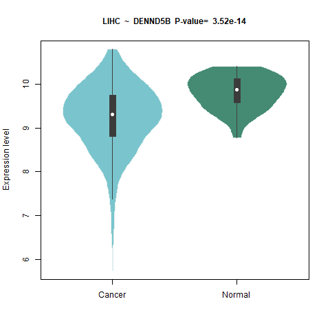 DENND5B _LIHC.png